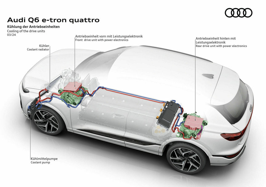 A technological leap for the next generation of fully electric premium mobility from Audi
